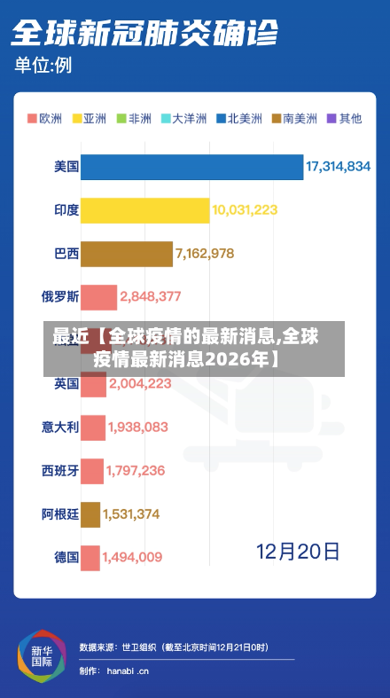 最近【全球疫情的最新消息,全球疫情最新消息2026年】