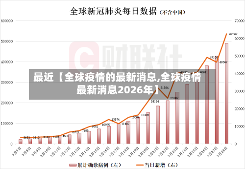 最近【全球疫情的最新消息,全球疫情最新消息2026年】-第3张图片