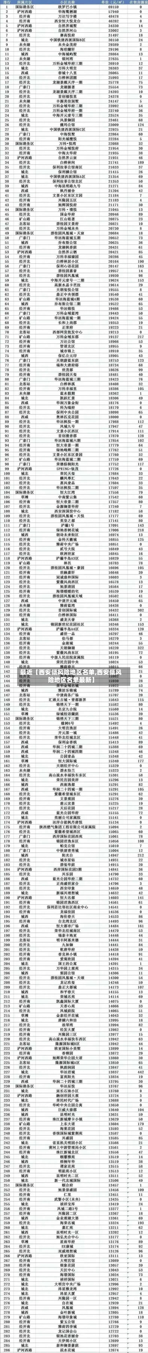 最近【西安低风险地区名单,西安低风险地区名单最新】-第3张图片