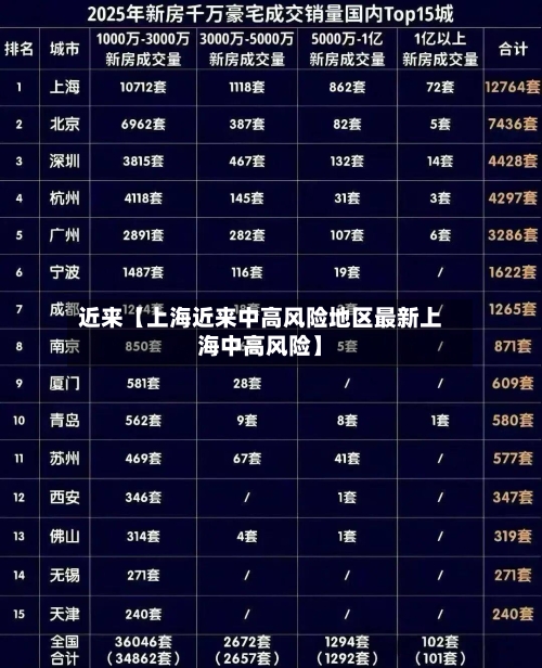 近来【上海近来中高风险地区最新上海中高风险】-第2张图片