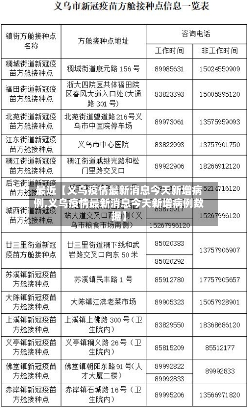 最近【义乌疫情最新消息今天新增病例,义乌疫情最新消息今天新增病例数据】-第3张图片