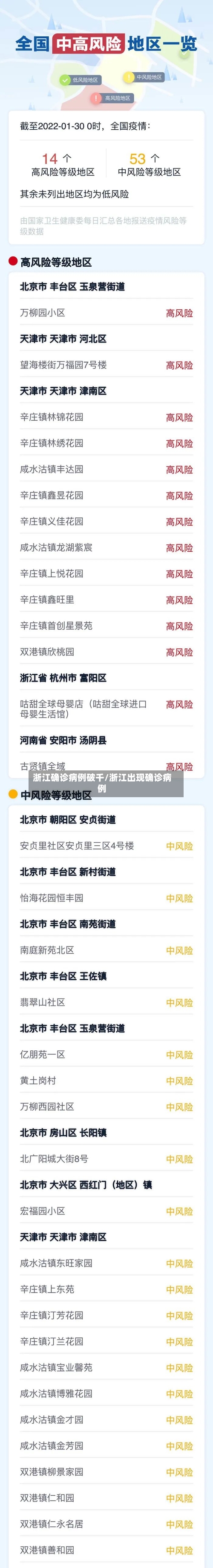 浙江确诊病例破千/浙江出现确诊病例