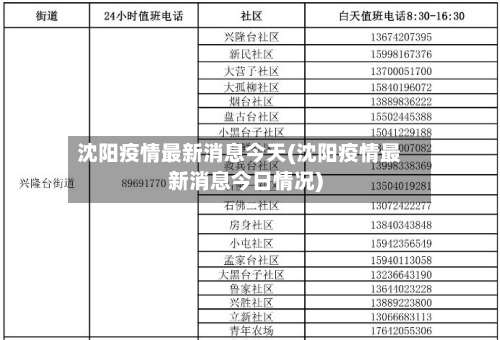 沈阳疫情最新消息今天(沈阳疫情最新消息今日情况)