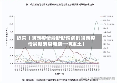 近来【陕西疫情最新新增病例陕西疫情最新消息新增一例本土】-第3张图片