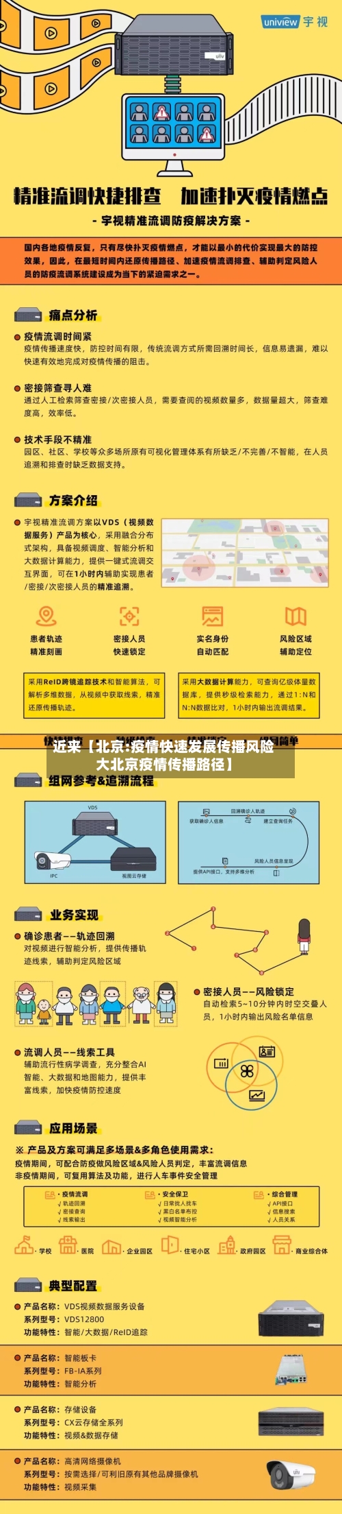 近来【北京:疫情快速发展传播风险大北京疫情传播路径】