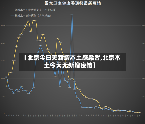 【北京今日无新增本土感染者,北京本土今天无新增疫情】-第2张图片