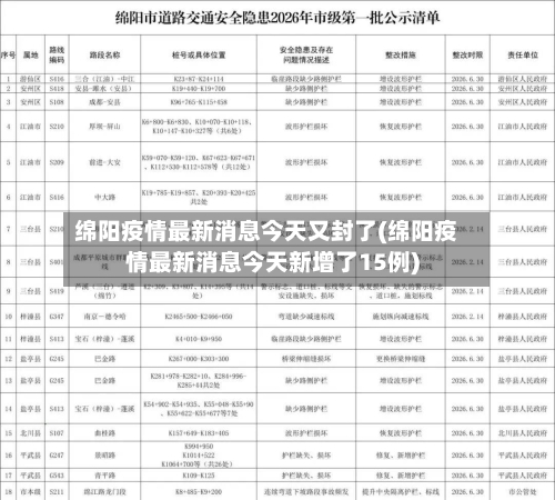 绵阳疫情最新消息今天又封了(绵阳疫情最新消息今天新增了15例)