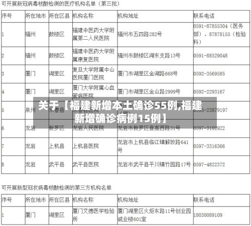 关于【福建新增本土确诊55例,福建新增确诊病例15例】-第2张图片