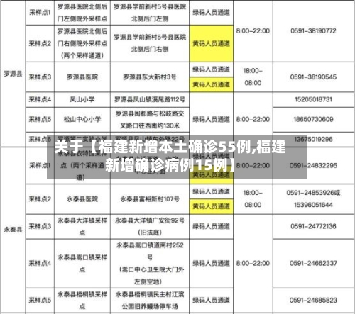 关于【福建新增本土确诊55例,福建新增确诊病例15例】-第3张图片