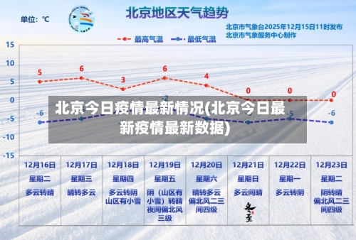 北京今日疫情最新情况(北京今日最新疫情最新数据)