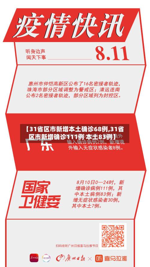 【31省区市新增本土确诊68例,31省区市新增确诊111例 本土83例】-第2张图片