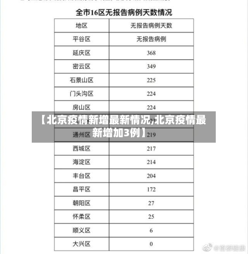 【北京疫情新增最新情况,北京疫情最新增加3例】