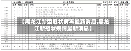 【黑龙江新型冠状病毒最新消息,黑龙江新冠状疫情最新消息】-第3张图片
