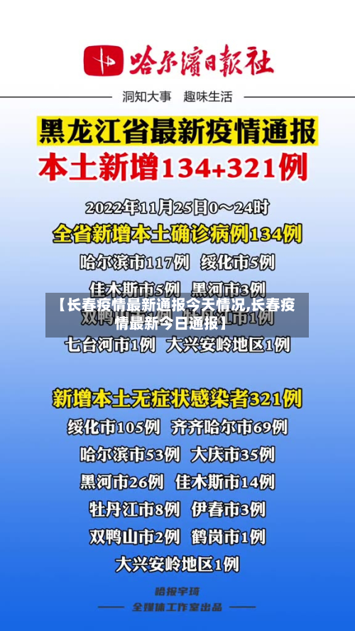 【长春疫情最新通报今天情况,长春疫情最新今日通报】-第2张图片