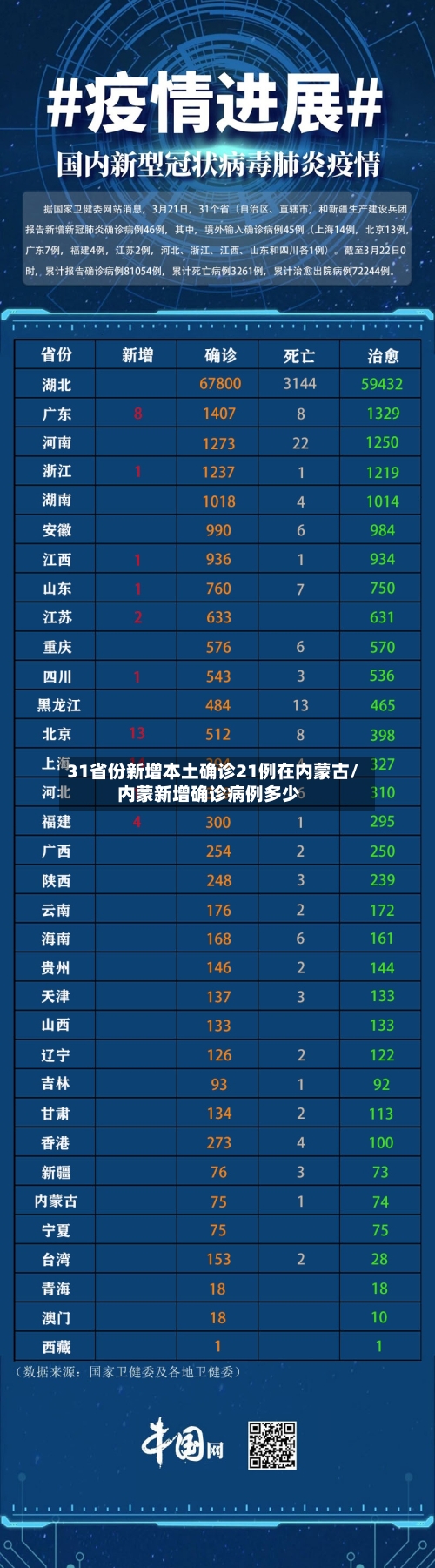 31省份新增本土确诊21例在内蒙古/内蒙新增确诊病例多少-第3张图片