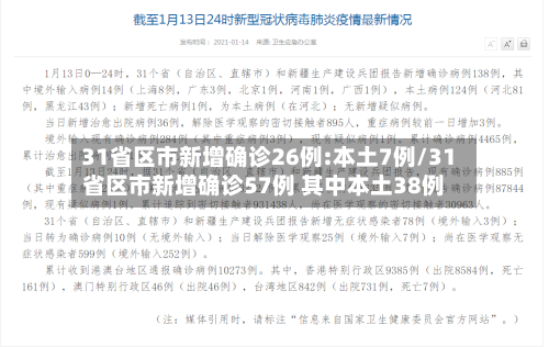 31省区市新增确诊26例:本土7例/31省区市新增确诊57例 其中本土38例