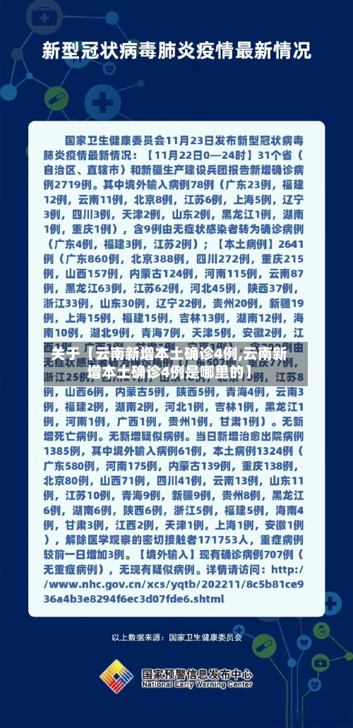 关于【云南新增本土确诊4例,云南新增本土确诊4例是哪里的】-第2张图片