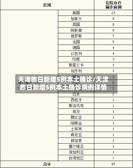 天津昨日新增5例本土确诊/天津昨日新增5例本土确诊病例详情-第3张图片