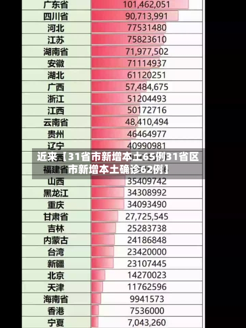 近来【31省市新增本土65例31省区市新增本土确诊62例】-第2张图片