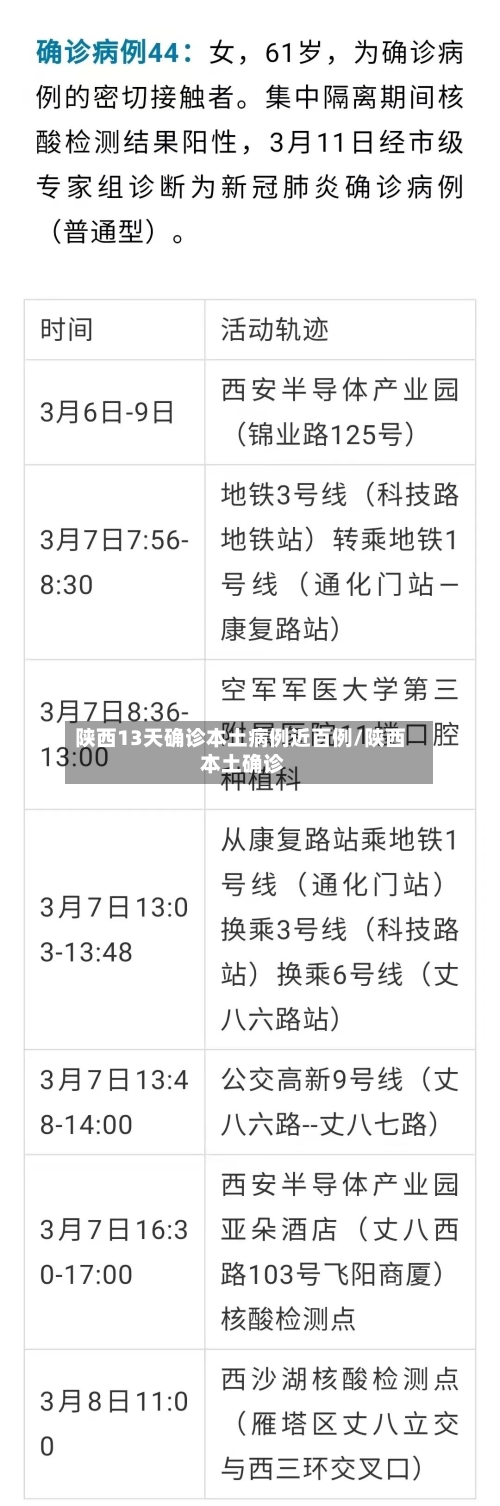 陕西13天确诊本土病例近百例/陕西 本土确诊