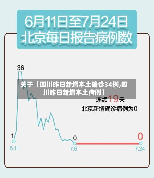 关于【四川昨日新增本土确诊34例,四川昨日新增本土病例】-第2张图片