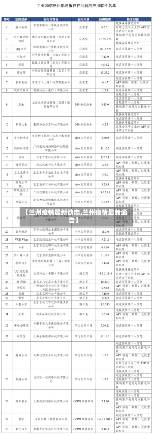 【兰州疫情最新动态,兰州疫情最新通告】
