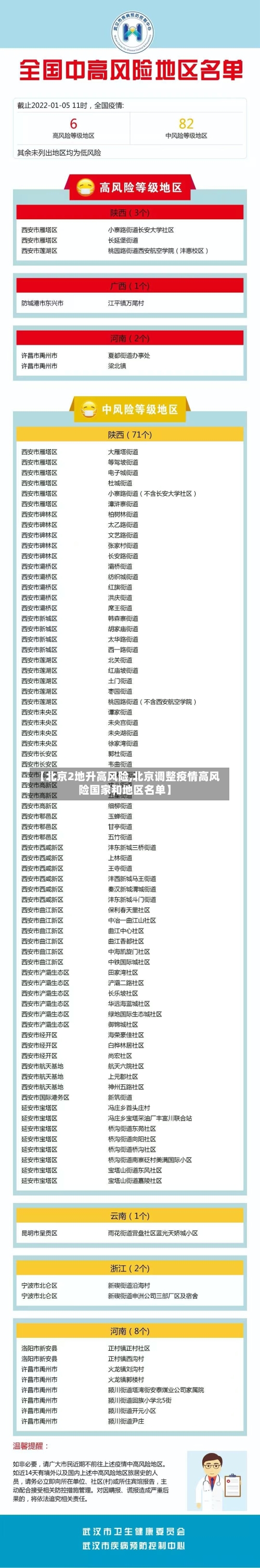 【北京2地升高风险,北京调整疫情高风险国家和地区名单】-第2张图片