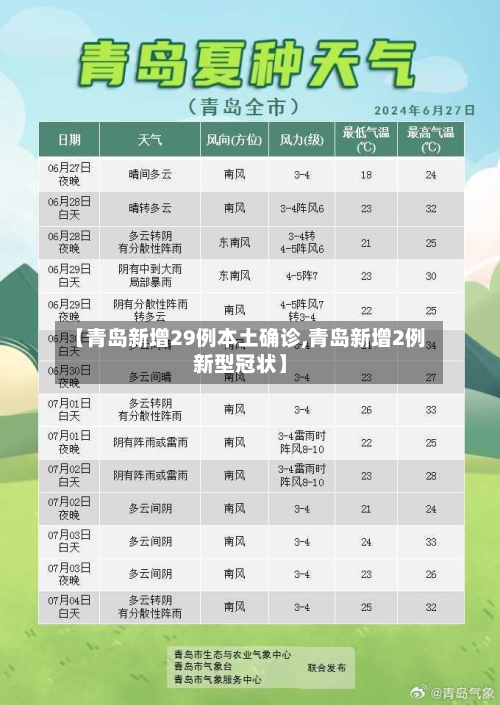 【青岛新增29例本土确诊,青岛新增2例新型冠状】