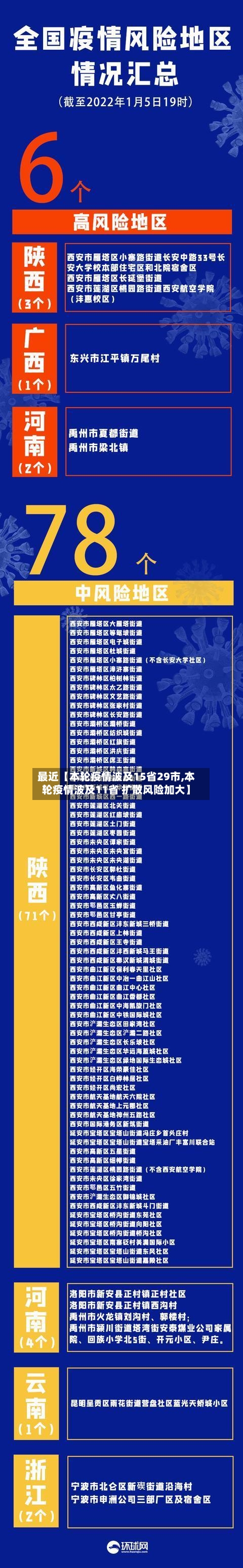 最近【本轮疫情波及15省29市,本轮疫情波及11省 扩散风险加大】