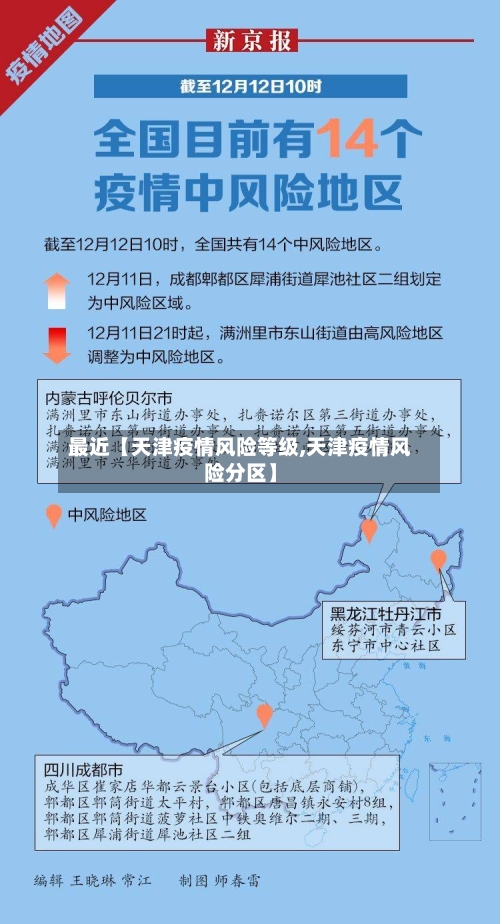 最近【天津疫情风险等级,天津疫情风险分区】