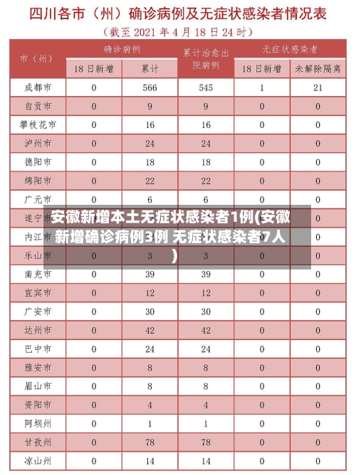 安徽新增本土无症状感染者1例(安徽新增确诊病例3例 无症状感染者7人)