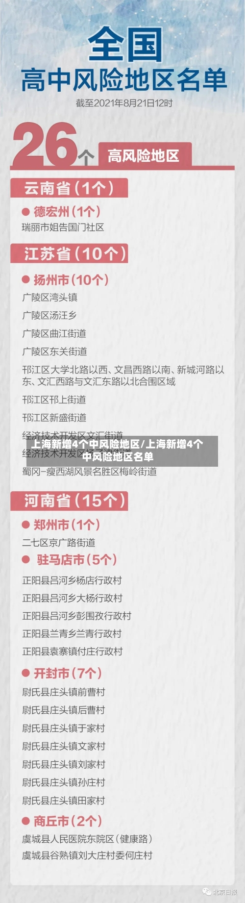 上海新增4个中风险地区/上海新增4个中风险地区名单