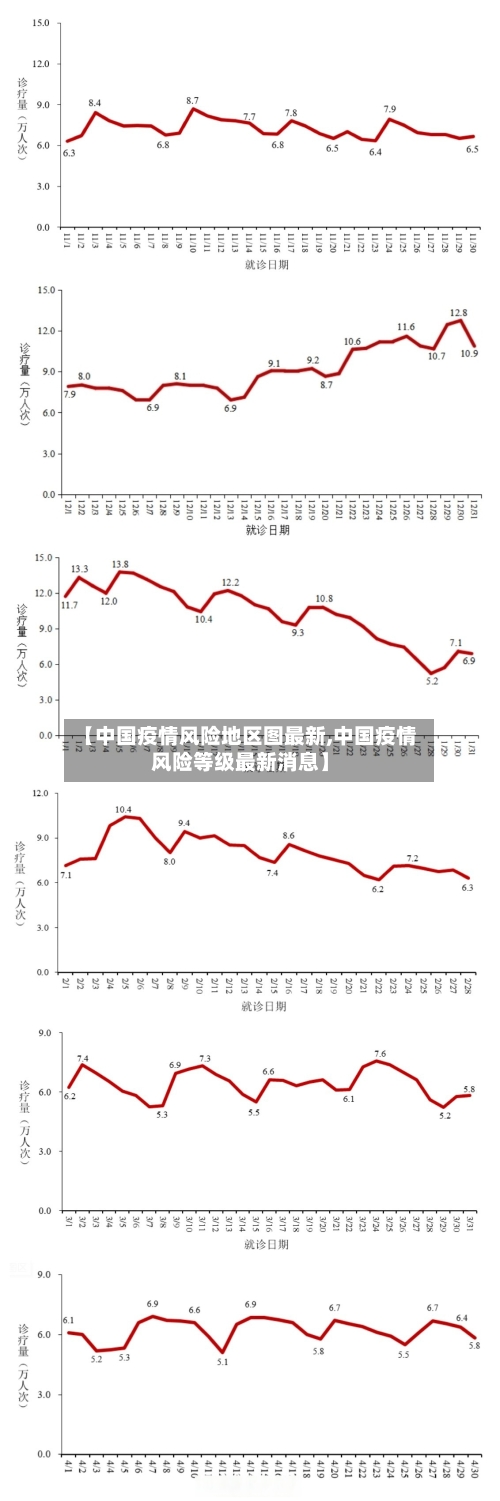 【中国疫情风险地区图最新,中国疫情风险等级最新消息】-第2张图片
