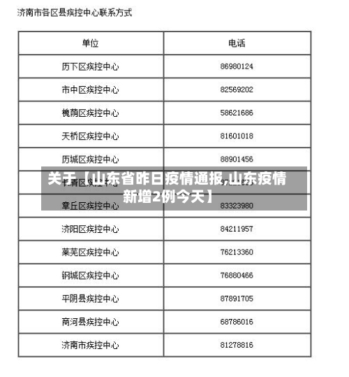 关于【山东省昨日疫情通报,山东疫情新增2例今天】
