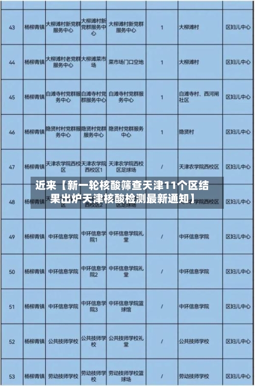 近来【新一轮核酸筛查天津11个区结果出炉天津核酸检测最新通知】-第2张图片