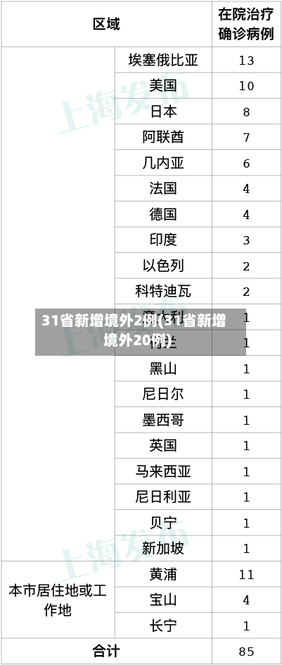 31省新增境外2例(31省新增境外20例)-第3张图片
