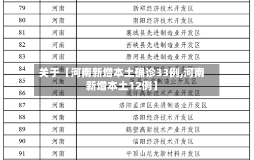 关于【河南新增本土确诊33例,河南新增本土12例】