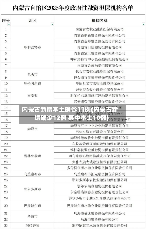 内蒙古新增本土确诊11例(内蒙古新增确诊12例 其中本土10例)