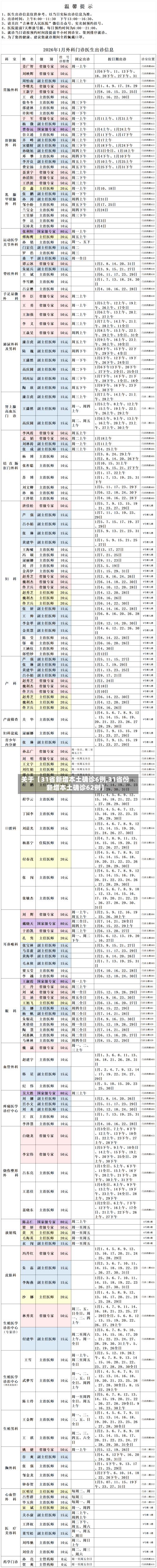 关于【31省新增本土确诊6例,31省份新增本土确诊62例】-第2张图片