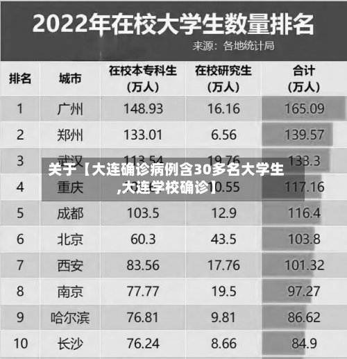 关于【大连确诊病例含30多名大学生,大连学校确诊】-第2张图片