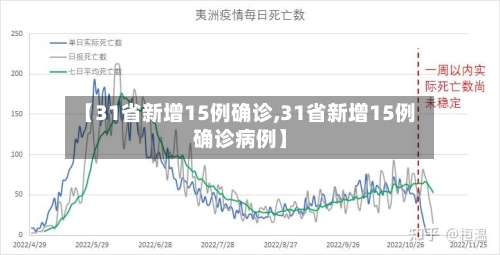 【31省新增15例确诊,31省新增15例确诊病例】-第2张图片
