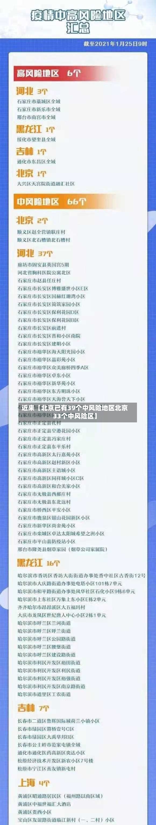 近来【北京已有39个中风险地区北京33个中风险区】-第2张图片