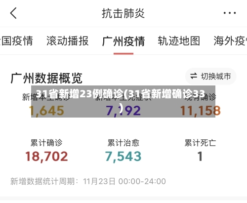 31省新增23例确诊(31省新增确诊33)-第2张图片