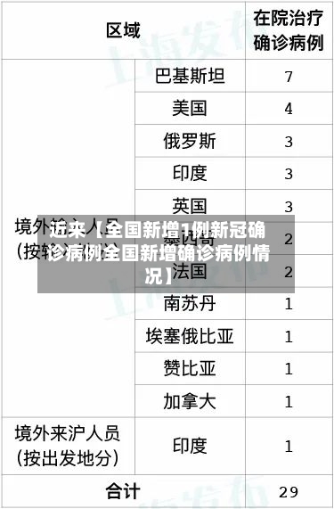 近来【全国新增1例新冠确诊病例全国新增确诊病例情况】-第3张图片