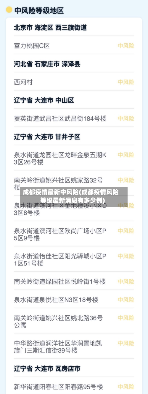 成都疫情最新中风险(成都疫情风险等级最新消息有多少例)