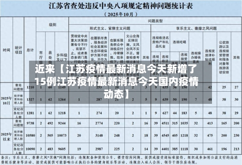 近来【江苏疫情最新消息今天新增了15例江苏疫情最新消息今天国内疫情动态】