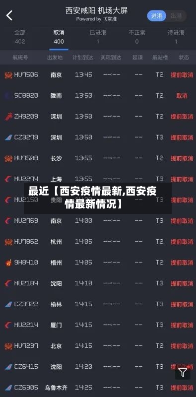 最近【西安疫情最新,西安疫情最新情况】