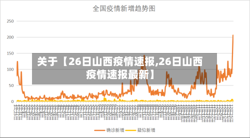 关于【26日山西疫情速报,26日山西疫情速报最新】-第2张图片