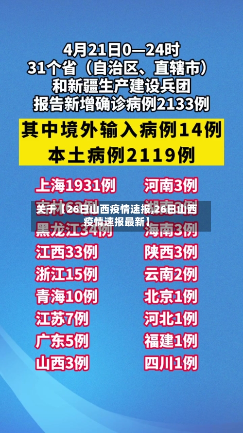 关于【26日山西疫情速报,26日山西疫情速报最新】