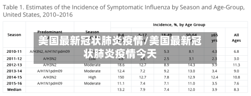 美国最新冠状肺炎疫情/美国最新冠状肺炎疫情今天